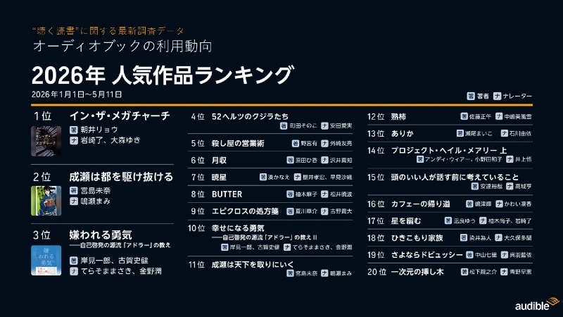 2026年 人気作品ランキング